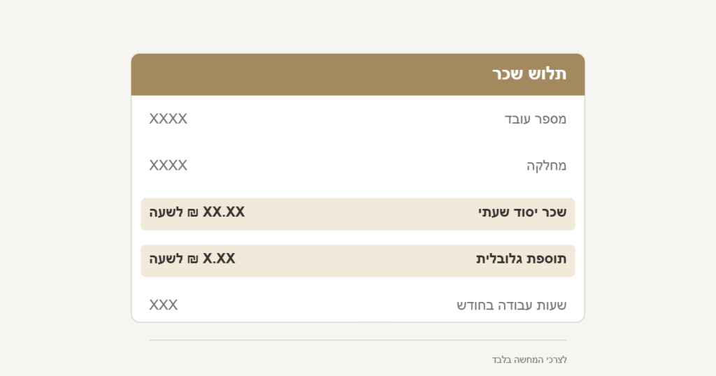 תלוש שכר של עובד שעתי ובו שורת שכר יסוד ושורת תוספת גלובלית נפרדות